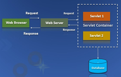 JAVA Servlet Training