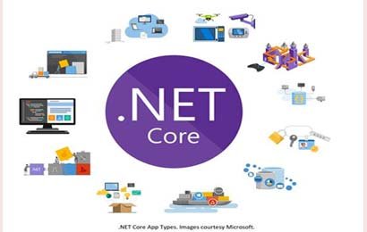Core .Net Training Noida