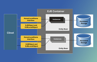 EJB Training Noida Softcrayons